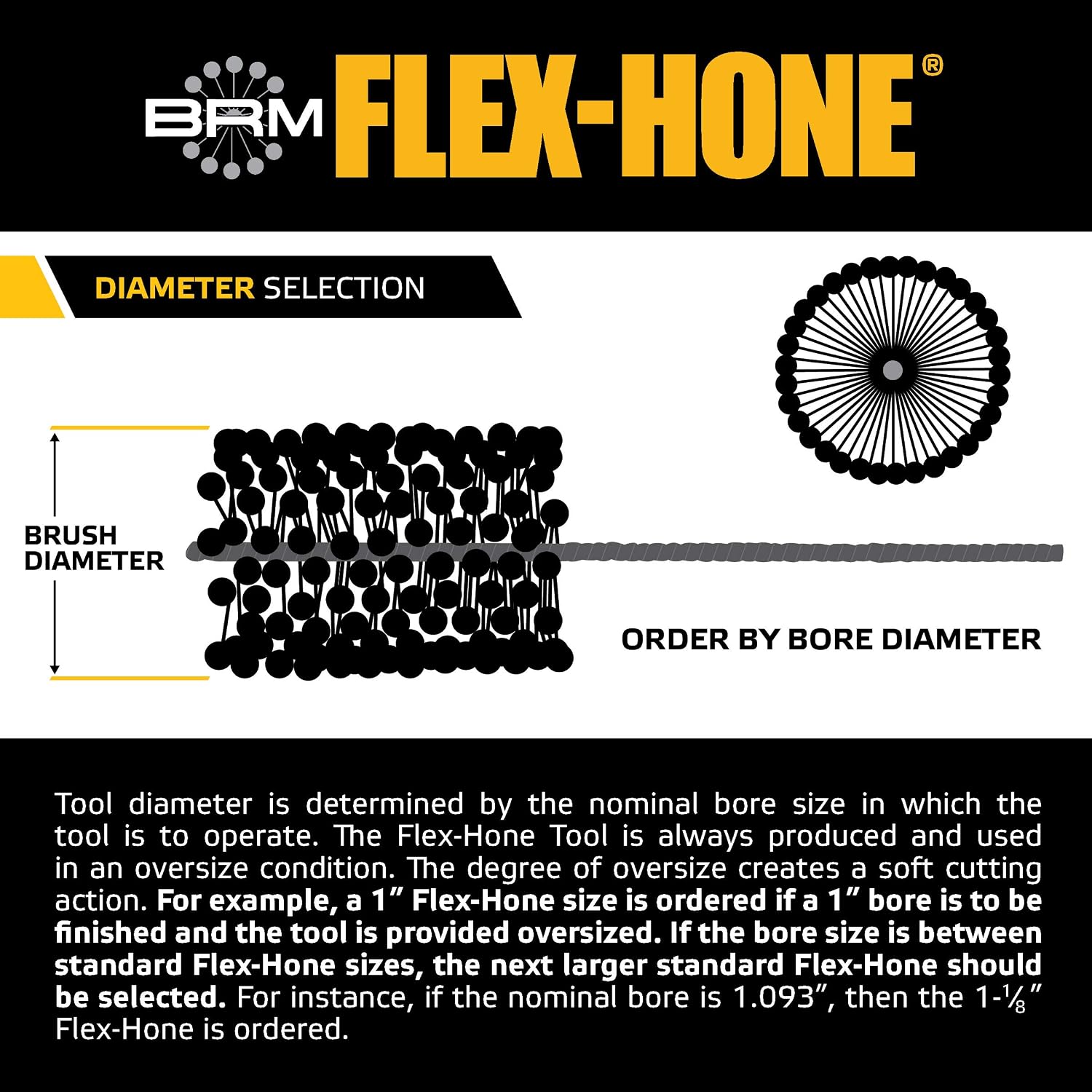 Brush Research GB41818 FLEX-HONE®, 4-1/8" (105mm) Diameter, 180 Grit, Silicon Carbide, For Mild Steel, Stainless Steel, Cast Iron and Softer Ferrous Materials