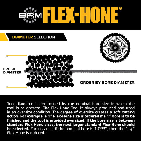Brush Research GB41818 FLEX-HONE®, 4-1/8" (105mm) Diameter, 180 Grit, Silicon Carbide, For Mild Steel, Stainless Steel, Cast Iron and Softer Ferrous Materials