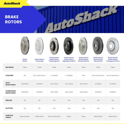 AutoShack Front Zinc Coated Rotors 10.87" (276 mm) for Chevy Cruze 2019