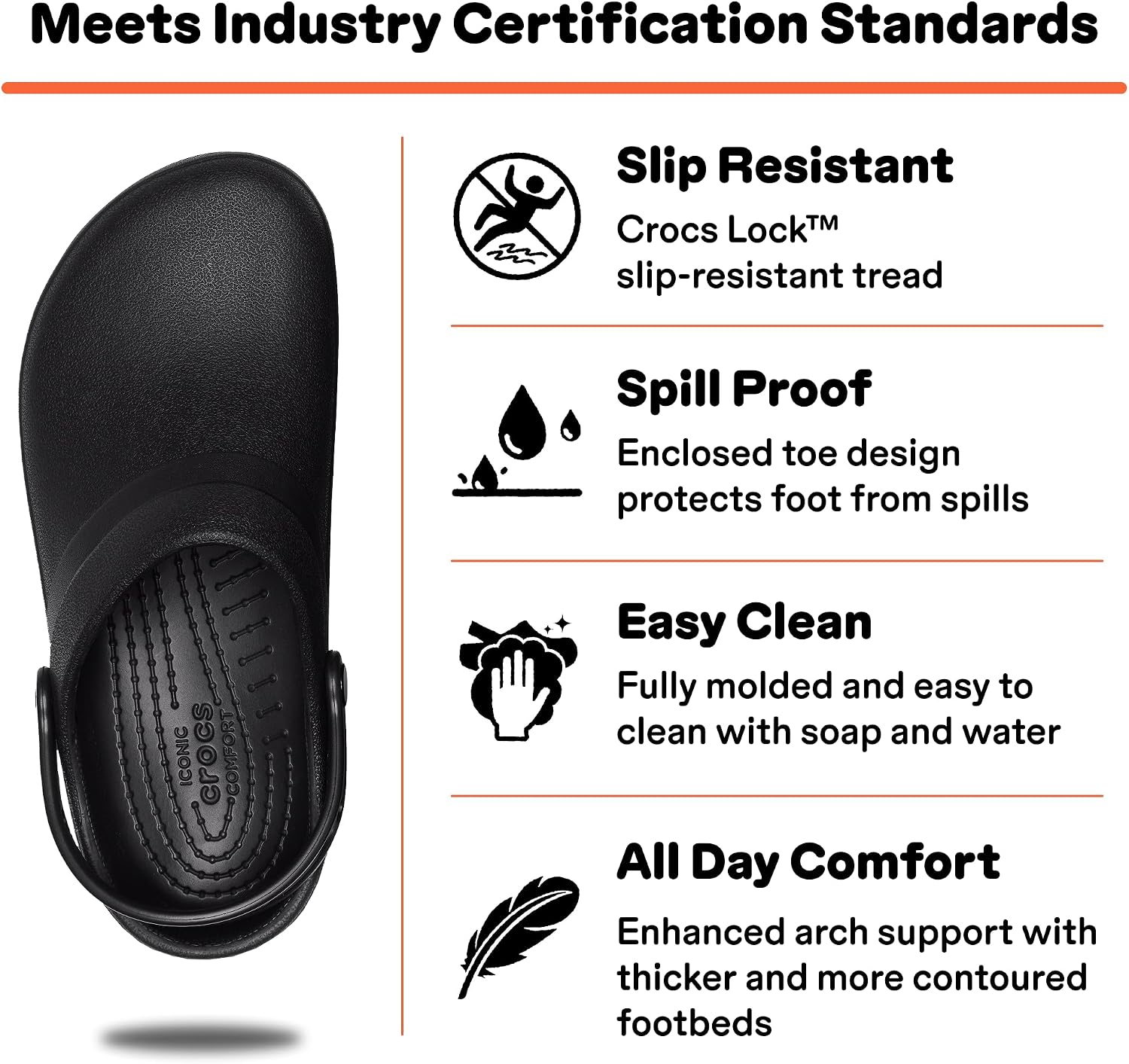 Crocs Unisex Adult Specialist II Work Clogs, Enclosed Toe, Slip Resistant