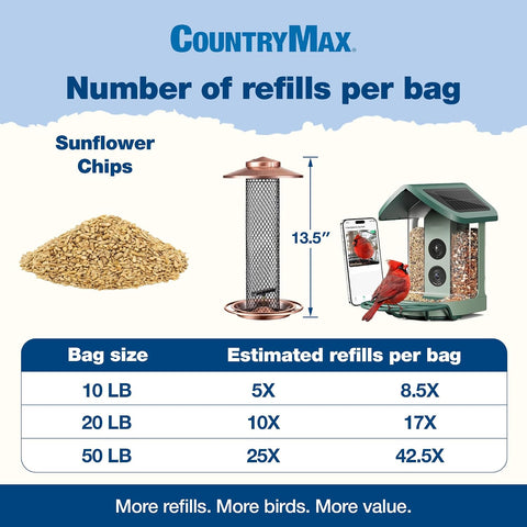 CountryMax 50LB Sunflower Seeds for Birds - Medium Chips - No Shell