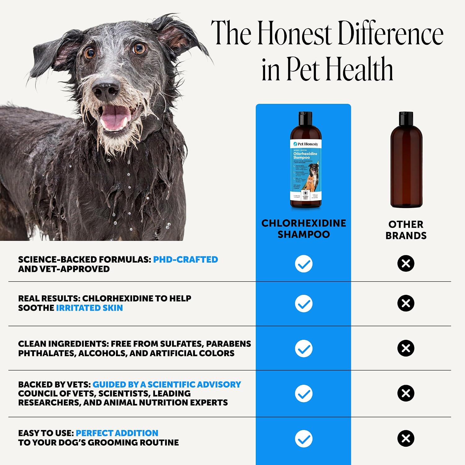 Pet Honesty Chlorhexidine Cat & Dog Seasonal Itch Relief Shampoo, for Allergies, Itching, Skin and Coat Supplement, Helps Shedding, Hot Spots, Deodorizing Dog Shampoo & Grooming Supplies,16oz