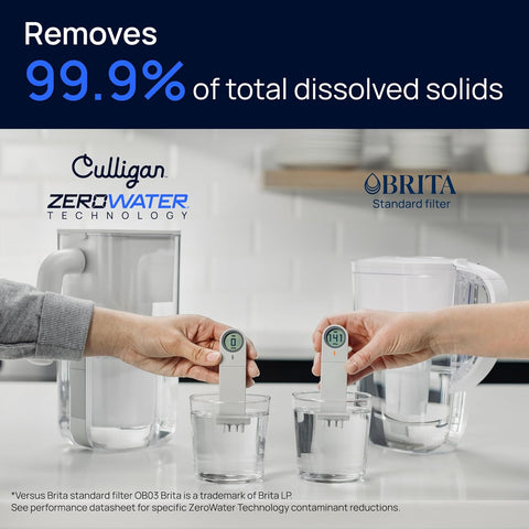 Culligan ZeroWater Replacement Water Filter Removes PFAS 4-Pack​