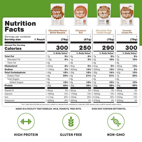 Oats Overnight Party Variety Pack – High Protein Oatmeal, 24 Pack