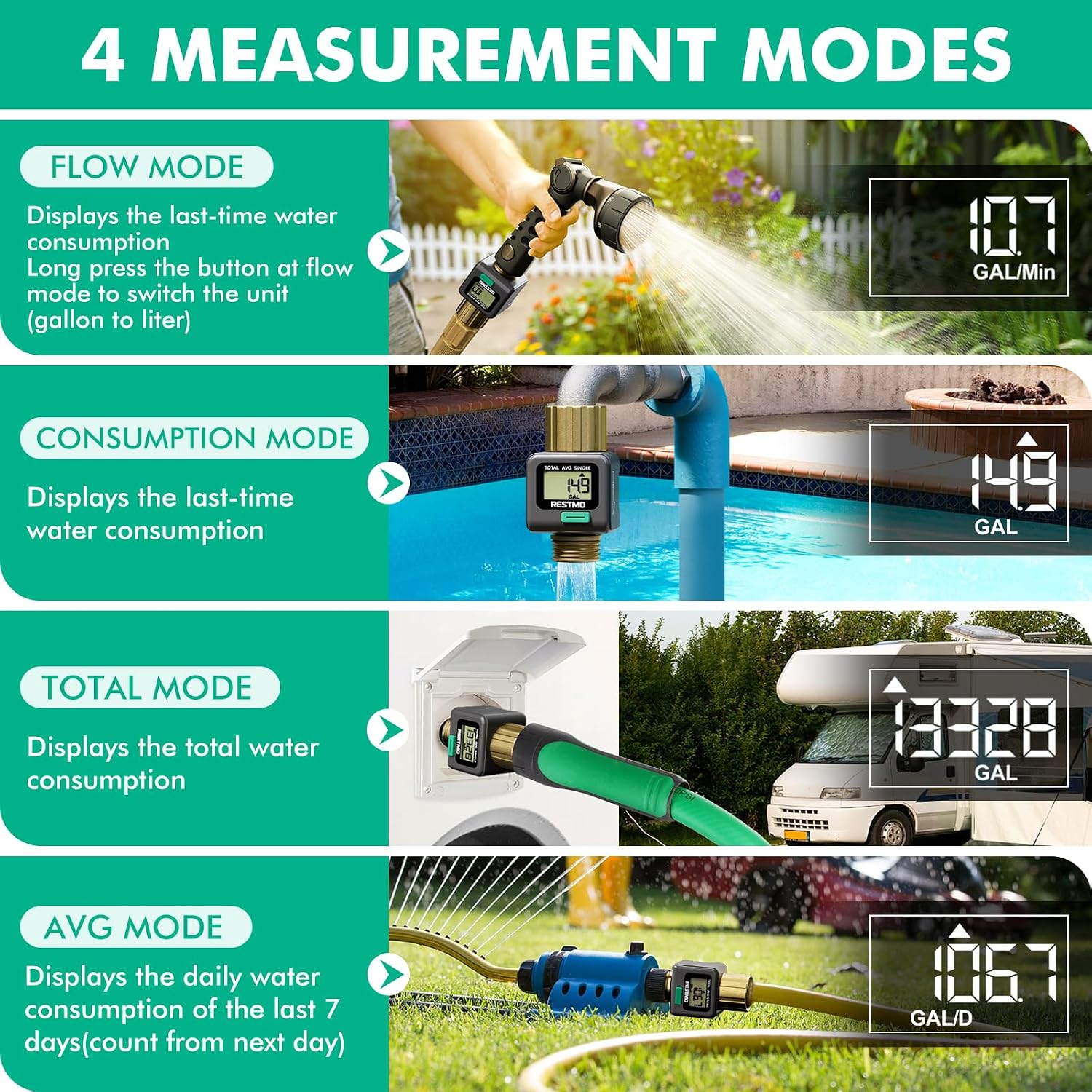 RESTMO Water Flow Meter, Measure Gallon/Liter Consumption and Flow Rate