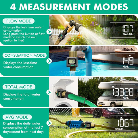 RESTMO Water Flow Meter, Measure Gallon/Liter Consumption and Flow Rate