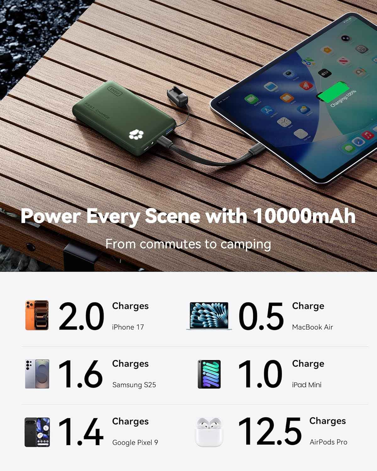 INIU 10000mAh 45W Fast Charging Portable Charger, Smaller Travel Power Bank