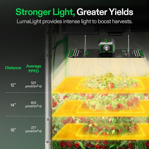 VIVOSUN LumaLight 100W LED Grow Light, Full Spectrum Plant Light