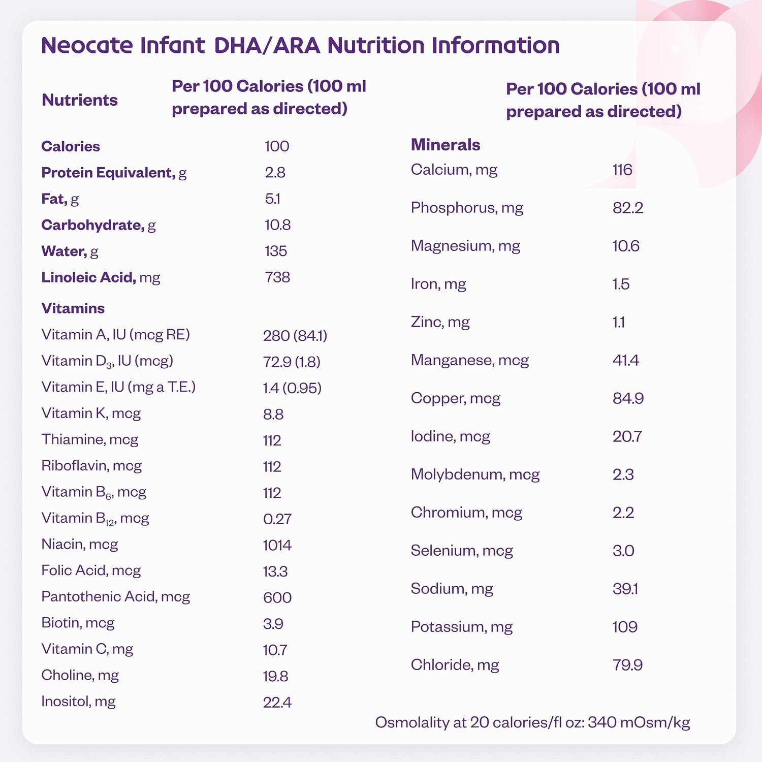 Nutricia Neocate Infant - Food Allergy Relief Hypoallergenic Baby Formula with Amino Acids - Well-Tolerated & Supports Normal Growth - Dairy-Free Infant Formula with DHA, ARA - 0-12 months - 14.1 oz