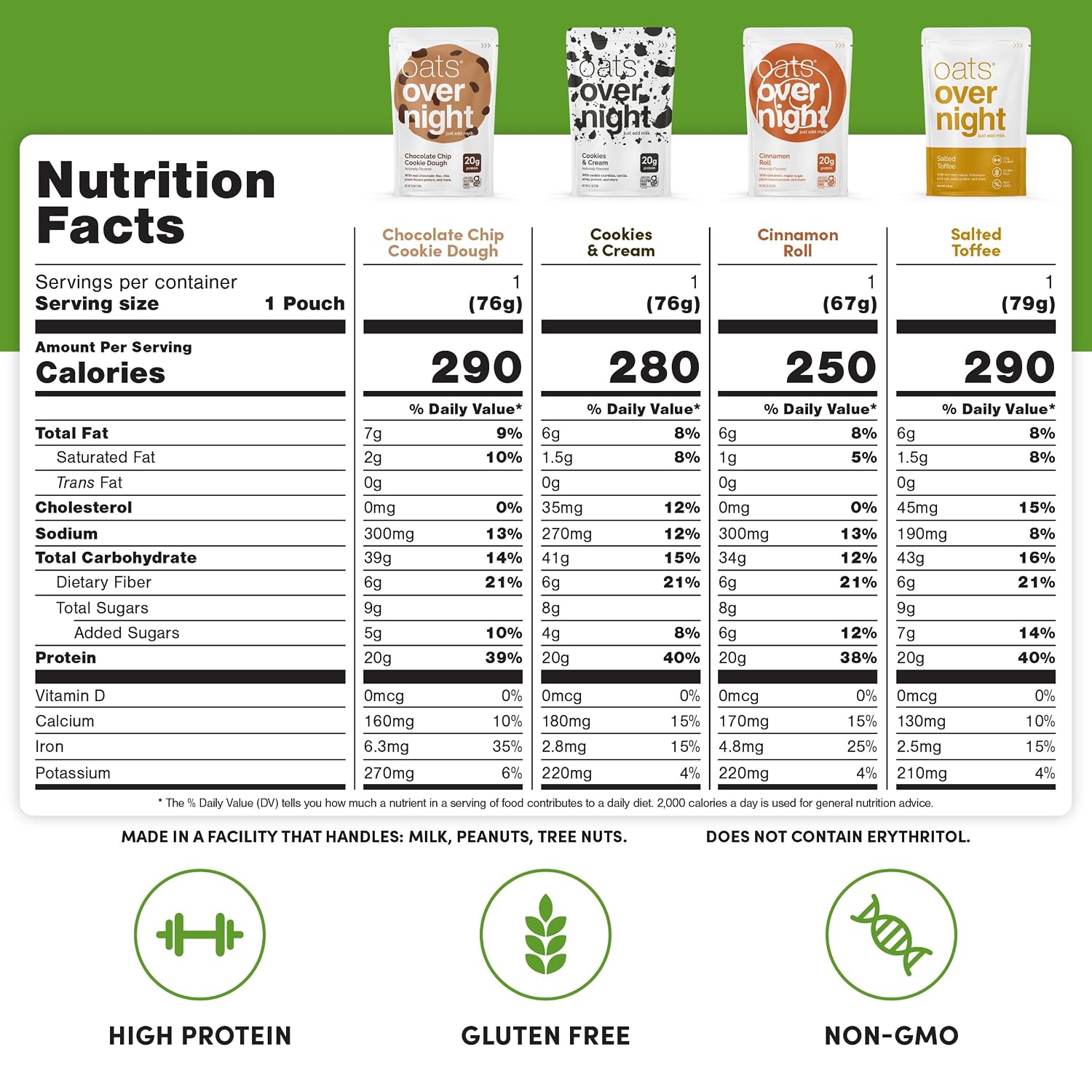 Oats Overnight Dessert Variety Pack – High Protein Oatmeal, 24 Pack