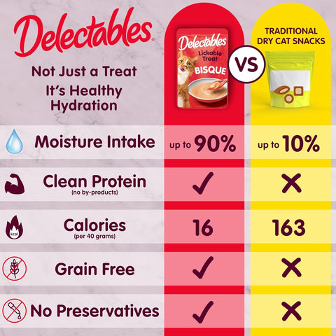 Delectables Lickable Treat Bisque Wet Cat Treat with Real Tuna & Salmon,Food Topper,Hydrating,Grain-Free,No Fillers,No by-Products,No-Added Preservatives,1.4oz Pouch,(Pack of 24)