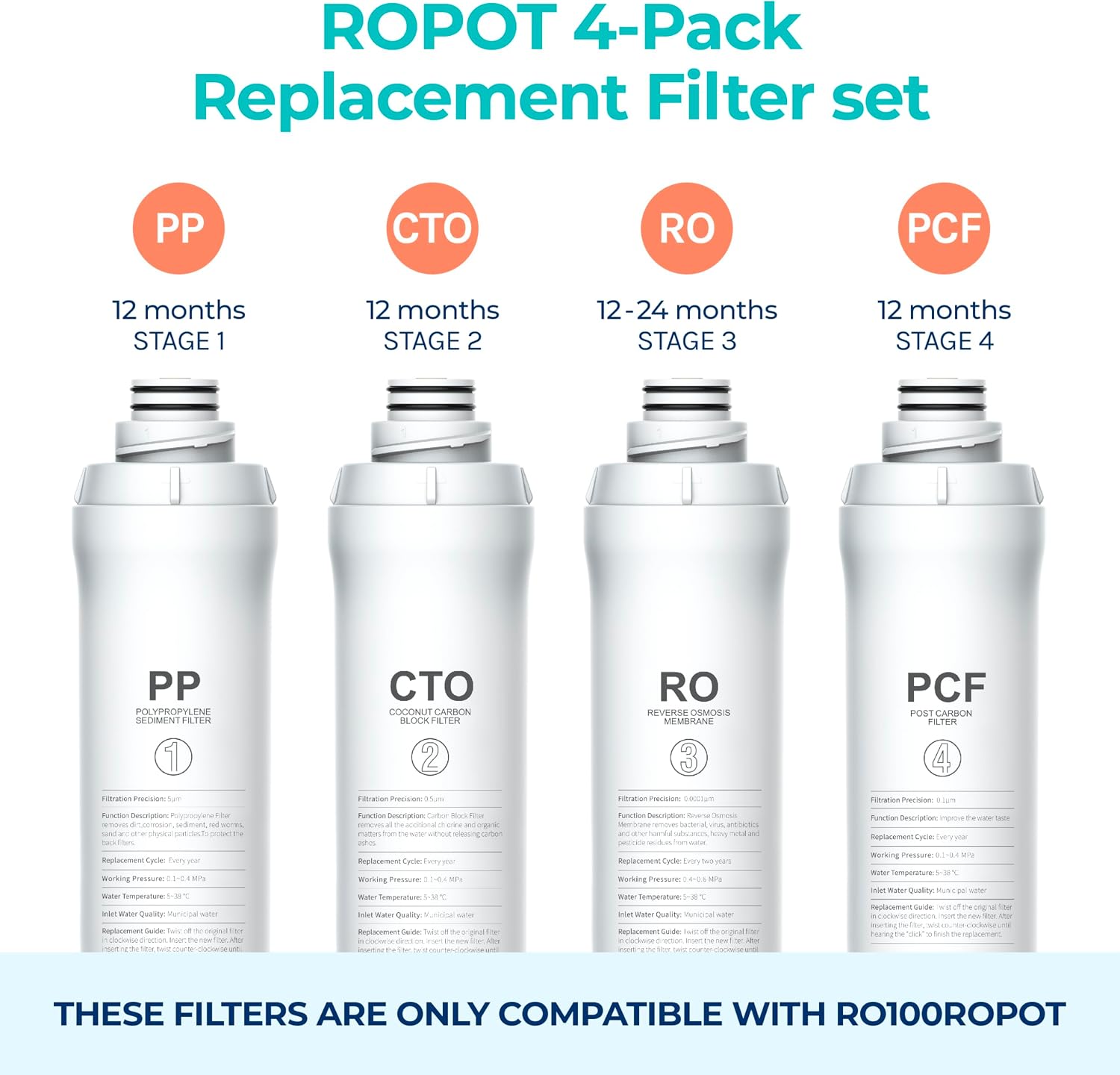 Bluevua Official RO100ROPOT 4-Pack Replacement Filter Set