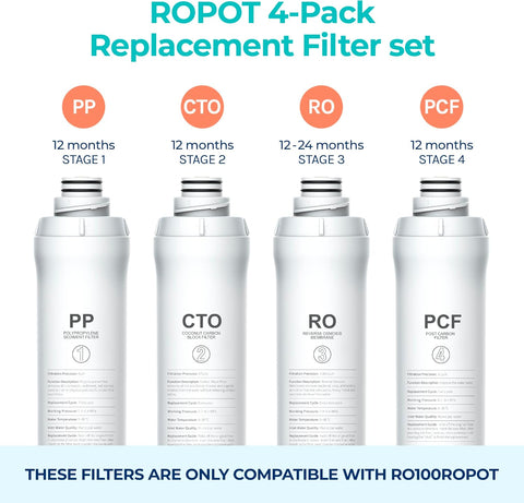 Bluevua Official RO100ROPOT 4-Pack Replacement Filter Set