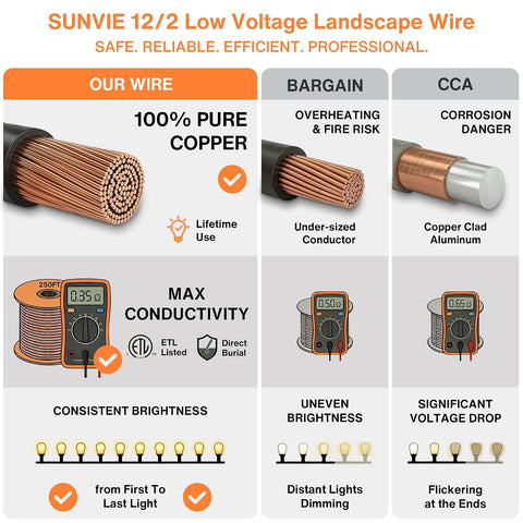 SUNVIE 12/2 Low Voltage Landscape Wire 12 Gauge Pure Copper Wire, 250FT