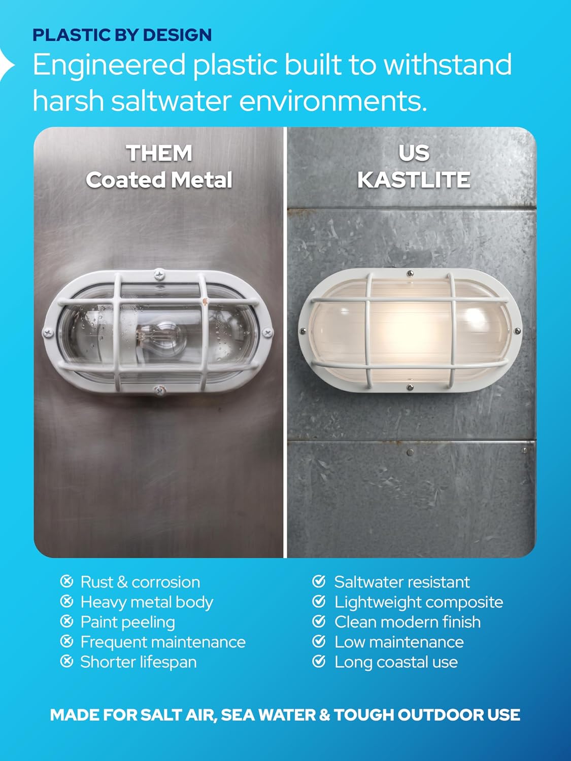 KASTLITE Grid White Nautical Bulkhead Light Fixture, 9.5W 4000K LED