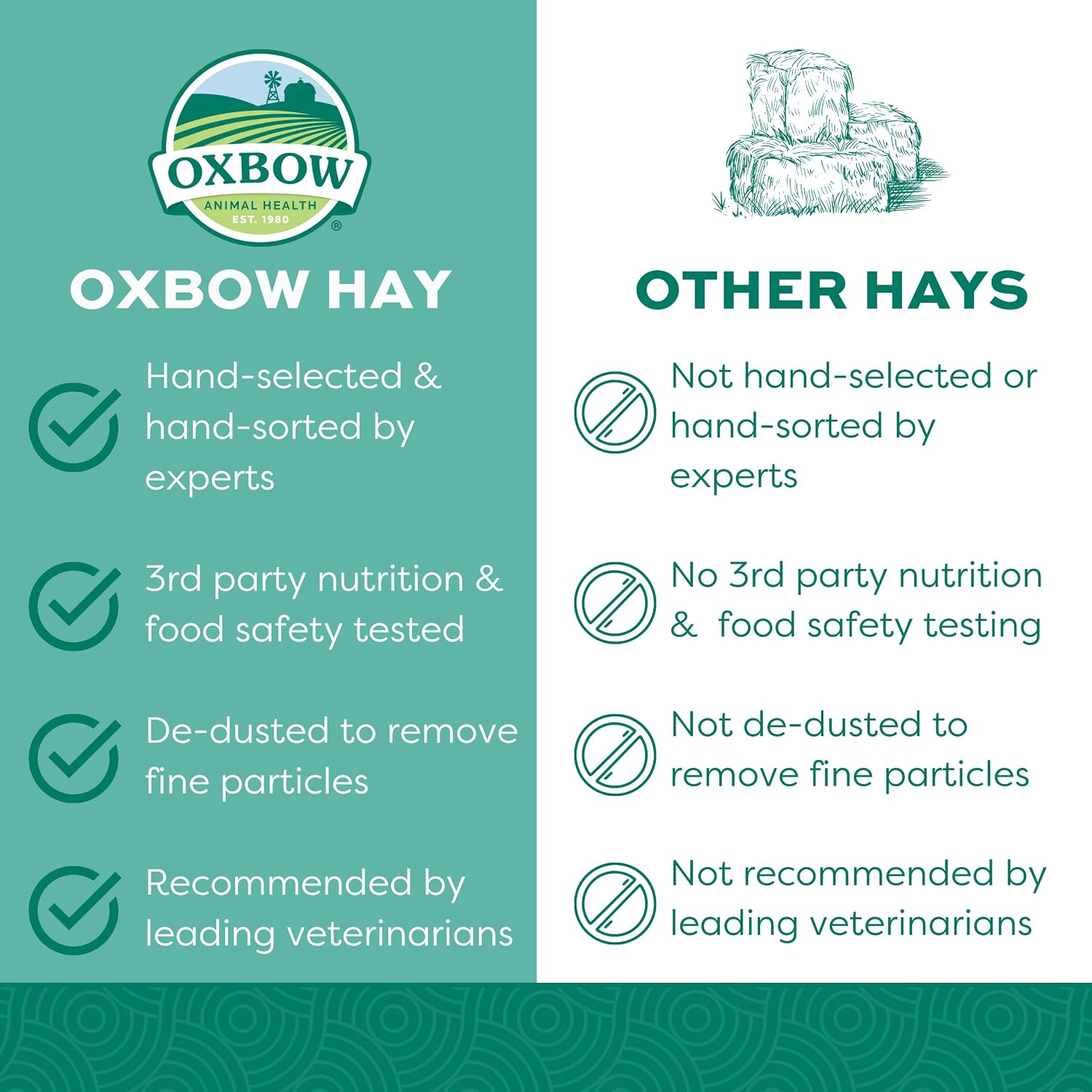 Oxbow Western Timothy Hay, Rabbit & Guinea Pig Hay, High Fiber, USA, 40 oz
