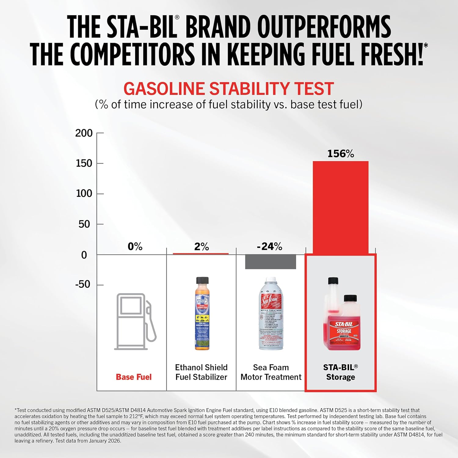 STA-BIL Storage Fuel Stabilizer, 16 oz