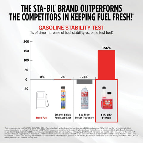 STA-BIL Storage Fuel Stabilizer, 16 oz