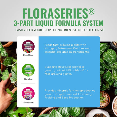 General Hydroponics FloraBloom 0-5-4 Plant Food, Part of FloraSeries Advanced Nutrient System for Plants, 1 Quart