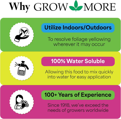 Grow More 0.2-0-0 EDDHA Iron Chelate for Greener Plants on Soils with pH of 7 or Above - 1lb of Water Soluble Chelated 6% Iron for Plants