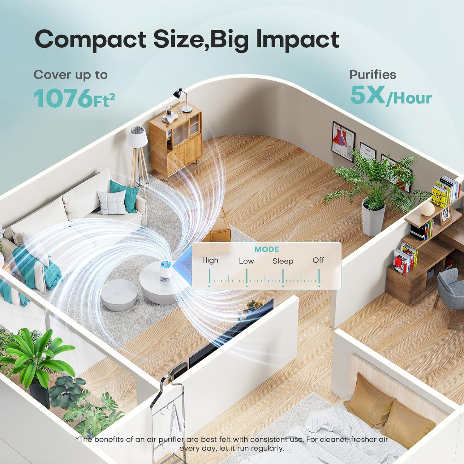 VOOPNU Air Purifiers for Home, High Efficiency Filter Up to 1076 Ft², White