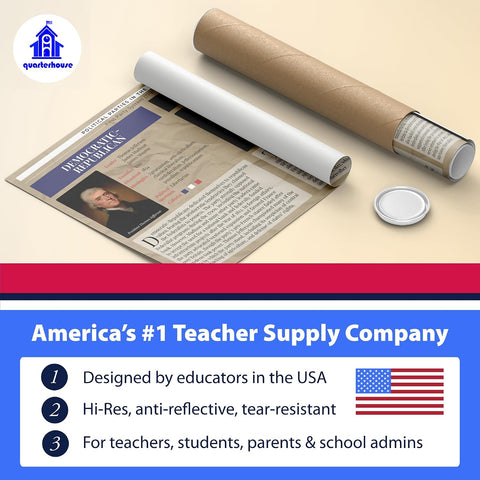 Quarterhouse 5 Poster American Political Parties in History Classroom Set