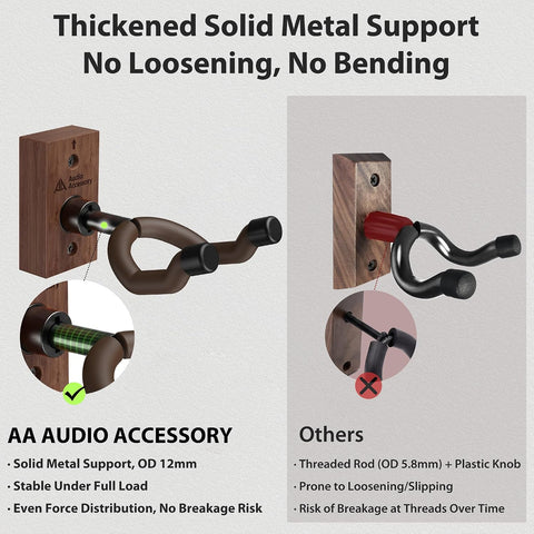 Guitar Wall Mount, Nitro-Safe Soft Padded Hook Guitar Hanger Wall Mount