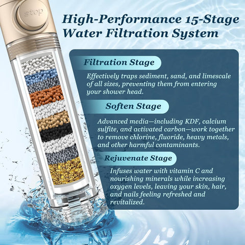 FEELSO Filtered Shower Head with Handheld, High Pressure Shower Filter Head