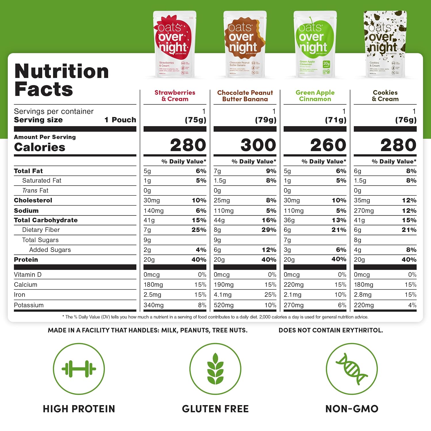 Oats Overnight Classic Variety Pack – High Protein Oatmeal, 24 Pack