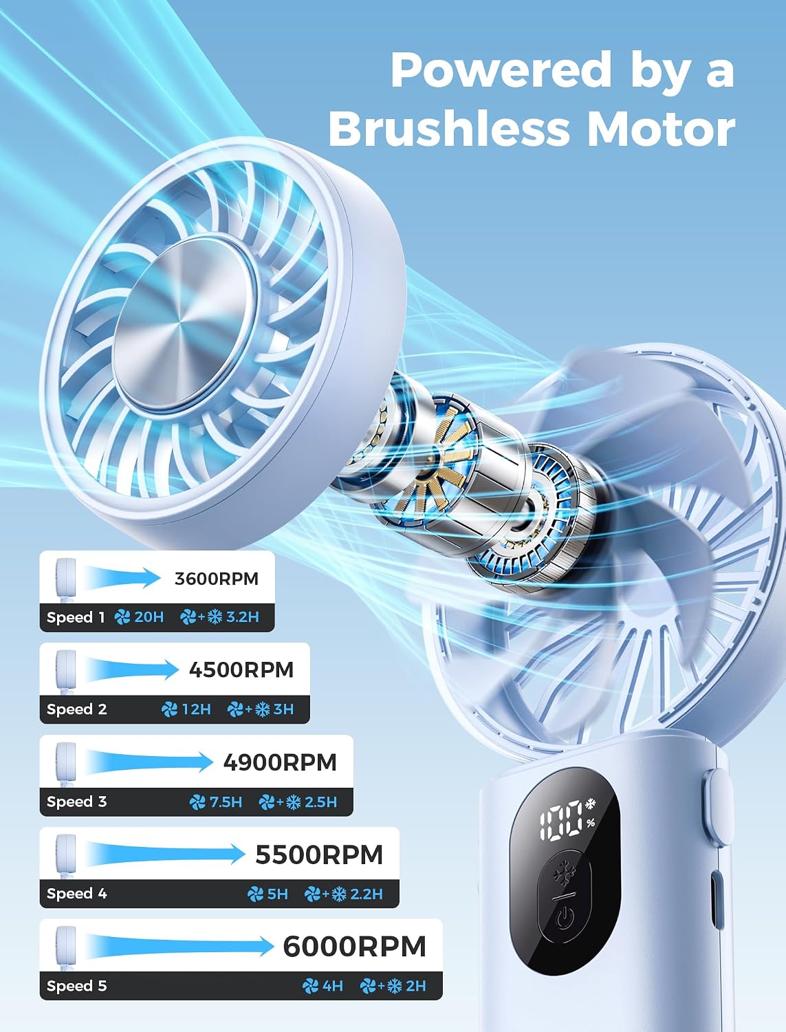Aecooly Mighty Portable Handheld Fan with Cooling Plate | 20H Max Cooling