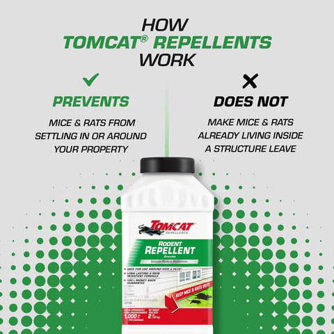 Tomcat Repellents Rodent Repellent Granules, 2 lb.
