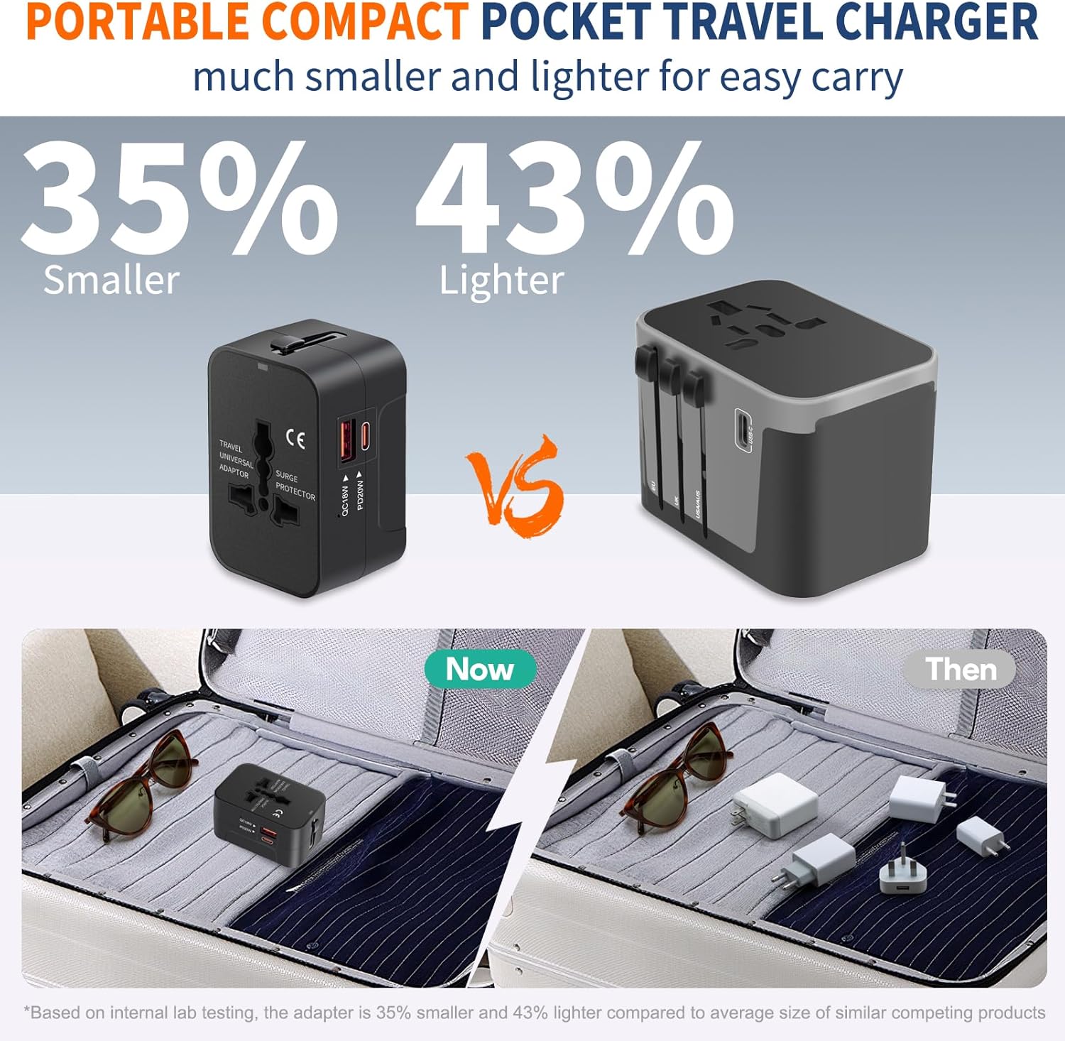 Universal Travel Adapter USB C, All in One Worldwide Plug Adapter, Black