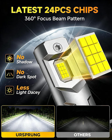 Ursprung 2026 Next-Gen H7/H 7LL Light Bulbs, 120000LM 1400% Ultra Bright Output, 6500K 1:1 Compact Mini Body, Plug-In Without Extra Adapter, 10 Year+ Long, CANBus Ready, Daytime Running Light Modules