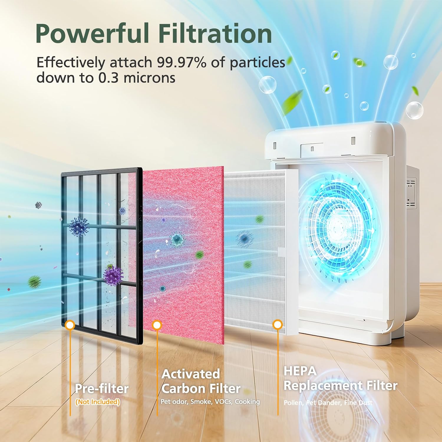 AP-1512HH Filter for Coway Airmega AP-1512HH & Airmega 200M Air Purifiers