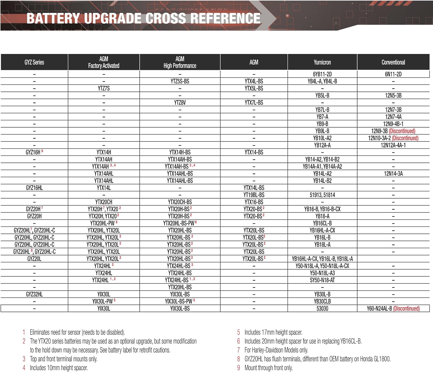 Yuasa YTX14-BS Maintence Free Battery with Acid Pack