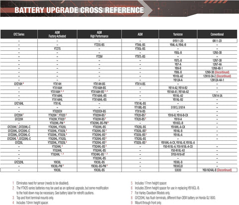 Yuasa YTX14-BS Maintence Free Battery with Acid Pack
