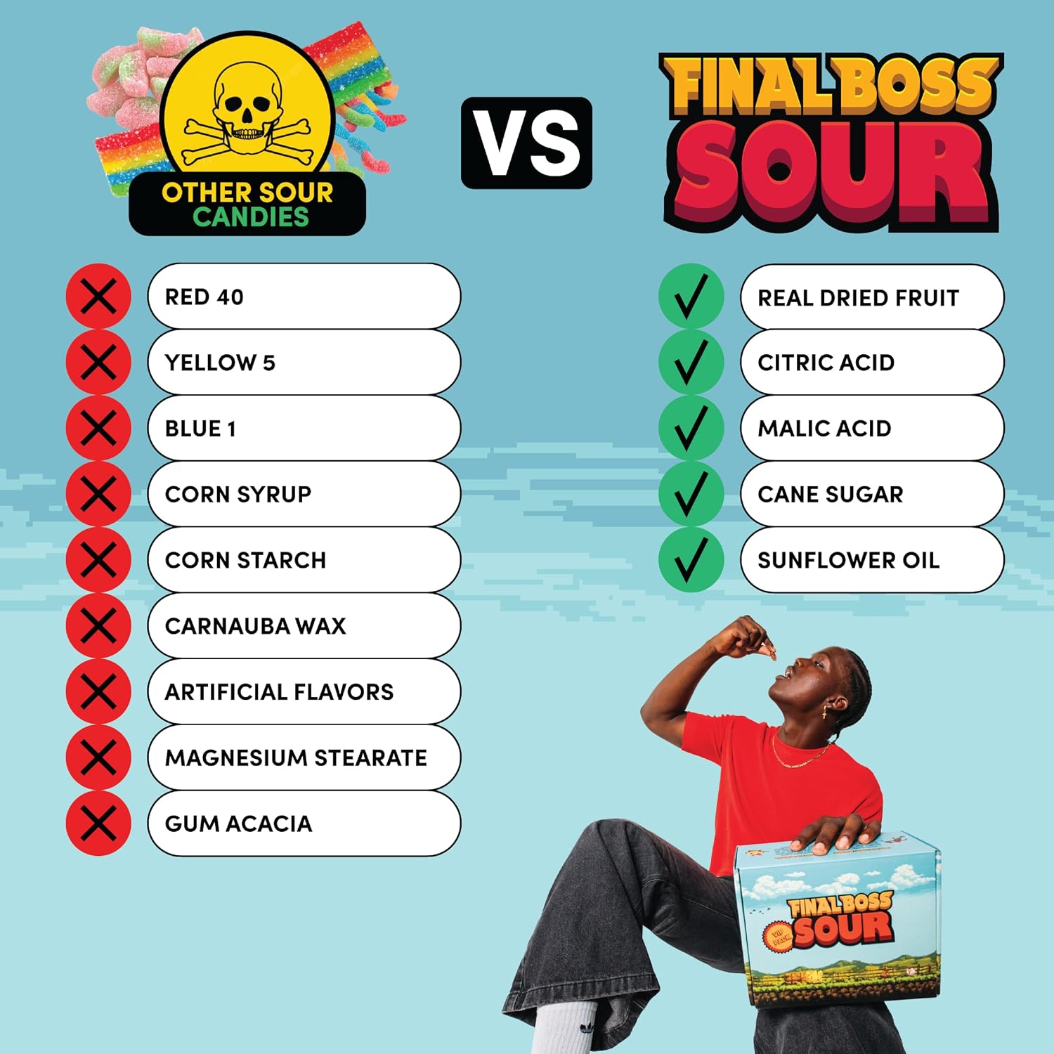 Final Boss Sour Fruit Candy, Berry Variety, All Levels, 27 Pack