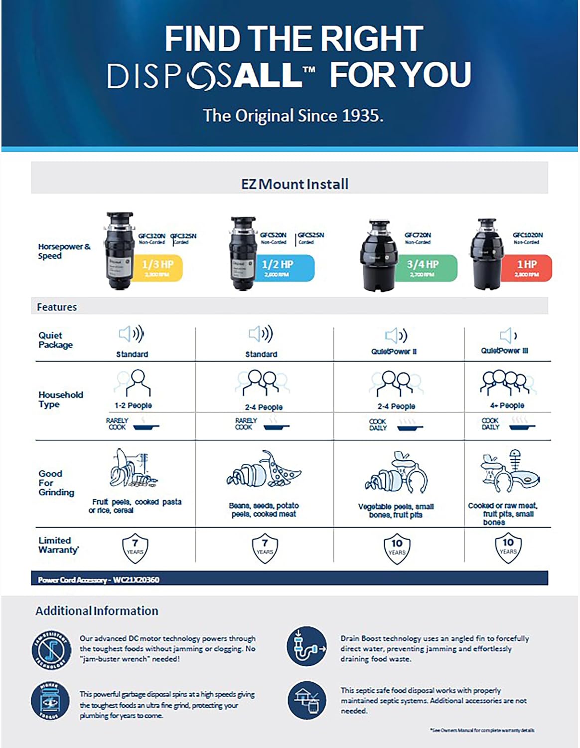 GE Disposall Continuous Feed 1/3 Horsepower Motor Garbage Disposer, Good for Grinding: Cooked Pasta & Fruit Peels, Easy Install Kit & Power Cord Included, Recommended for 1-2 Person Homes, GFC325N