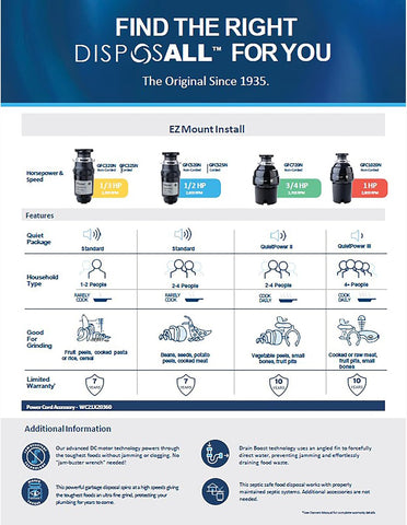 GE Disposall Continuous Feed 1/3 Horsepower Motor Garbage Disposer, Good for Grinding: Cooked Pasta & Fruit Peels, Easy Install Kit & Power Cord Included, Recommended for 1-2 Person Homes, GFC325N