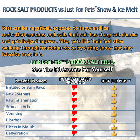 JUST FOR PETS Snow & Ice Melter Safe for Pets & Paws Contains No Toxic Chlorides or Painful to The Paw Rock Salt, Safe for Dogs & Cats. Fast Acting and Works On Contact 9 lb. Shaker Jug