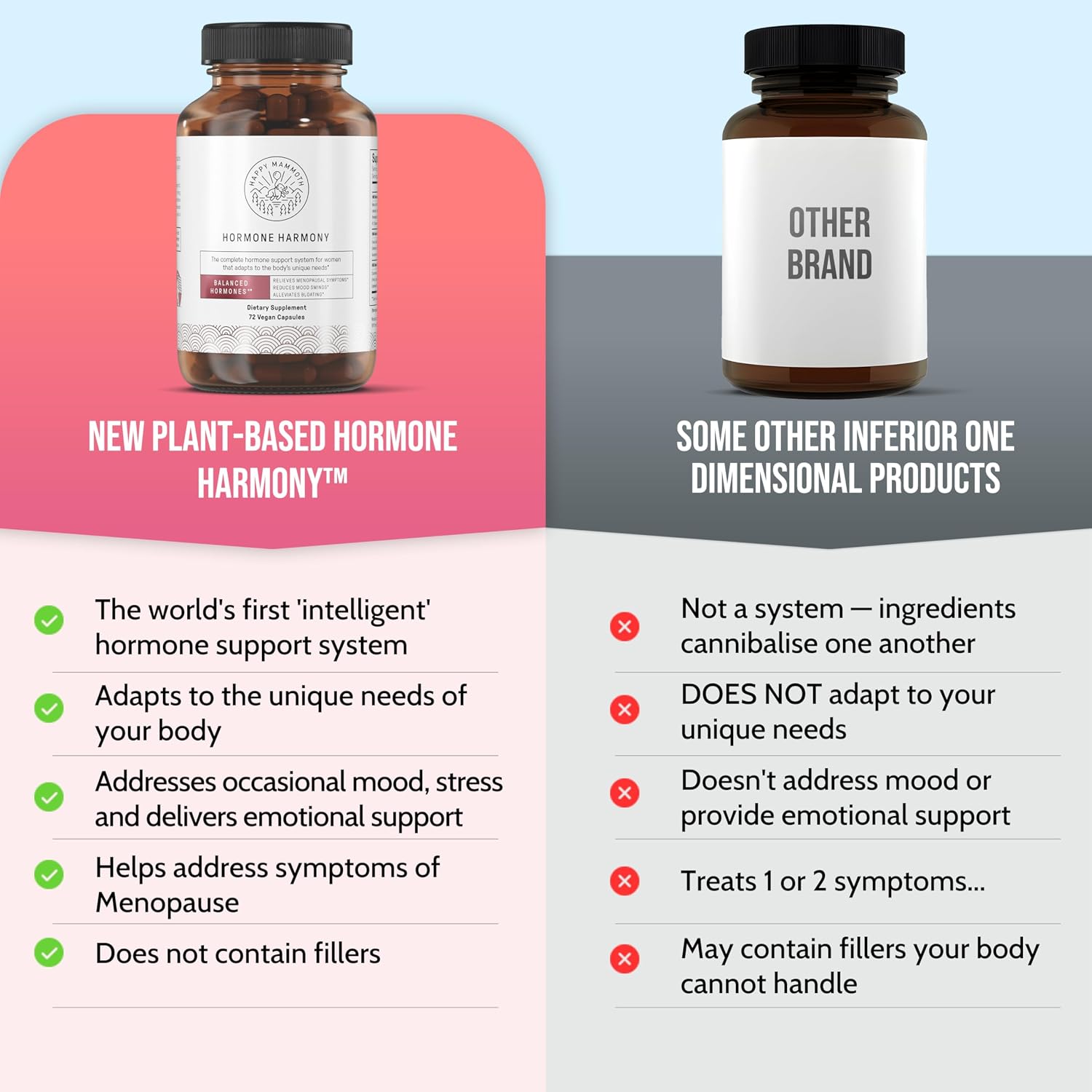 Happy Mammoth **Not Available Hormone Harmony Natural Hormonal Support for Women, Relief for Menopause, Perimenopause, Healthy Hormonal Balance, Hot Flashes. 72 Capsules.