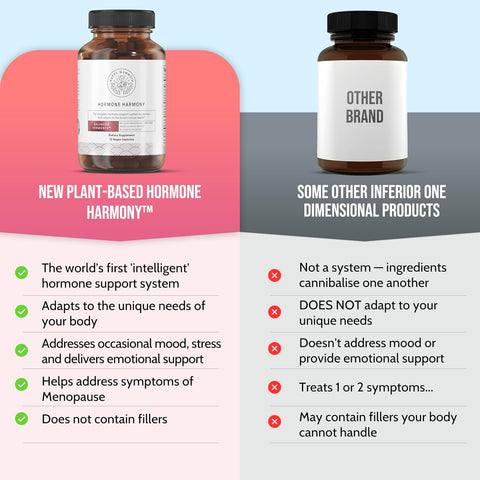 Happy Mammoth **Not Available Hormone Harmony Natural Hormonal Support for Women, Relief for Menopause, Perimenopause, Healthy Hormonal Balance, Hot Flashes. 72 Capsules.