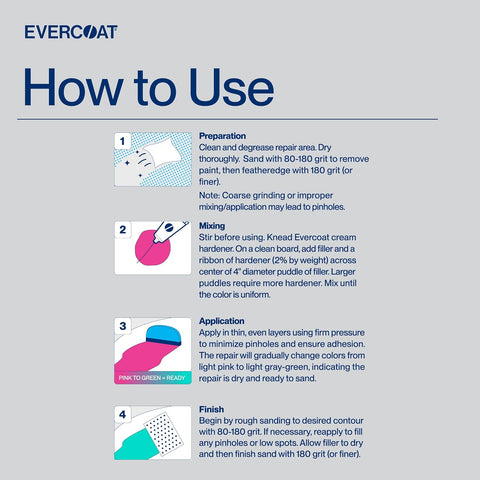 Evercoat Rage Ultra - Sanding Body Filler for Steel, Fiberglass, Aluminum and More - 128 Fl Oz