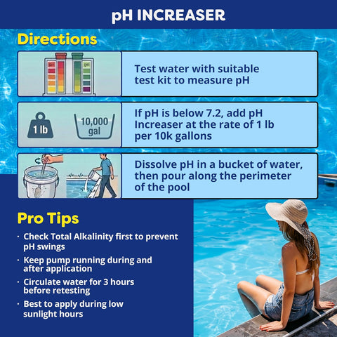 In The Swim pH Increaser for Pools - 25 Pounds