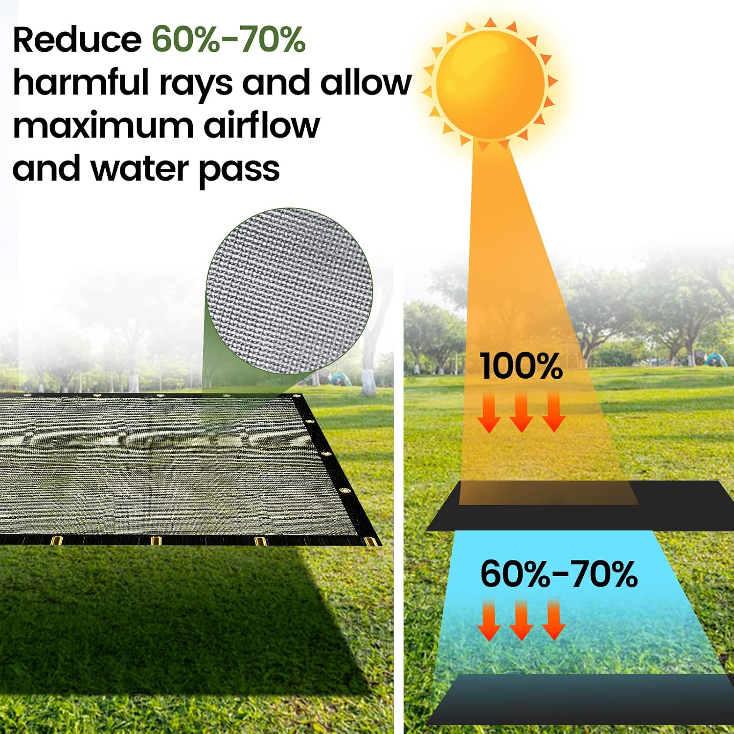 8 X 16 FT 60-70% Heavy Duty Mesh Tarp Shade Cloth
