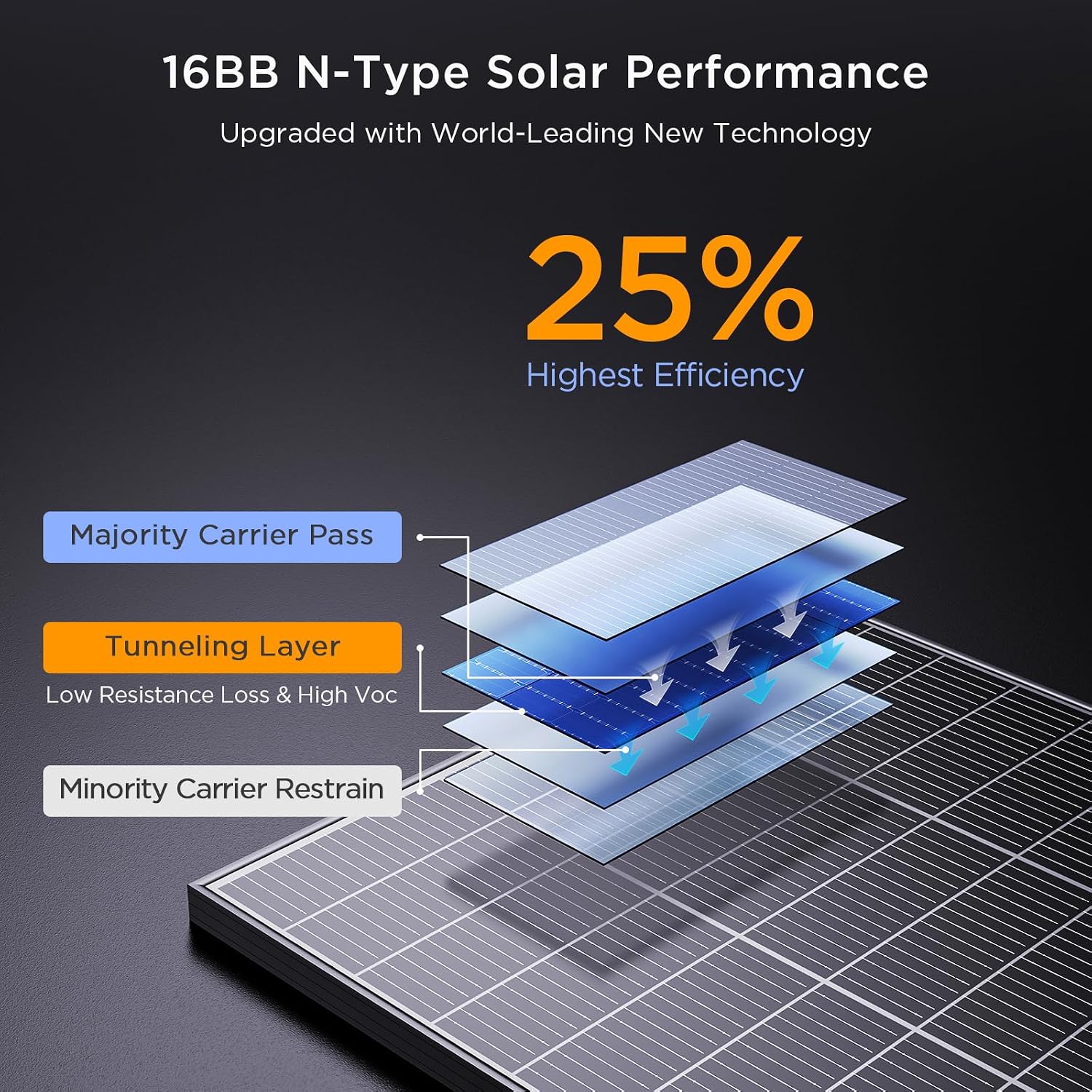 N-Type 16BB 100 Watt Solar Panel, 25% High Efficiency