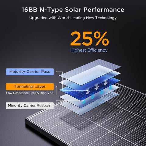 N-Type 16BB 100 Watt Solar Panel, 25% High Efficiency
