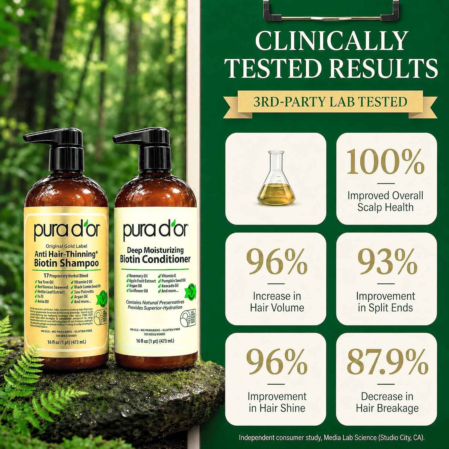 PURA D'OR Gold Label Anti-Thinning Biotin Shampoo & Conditioner, 16oz x2 | Thicker-Looking Hair, Clinically Tested, Botanical Extracts, Aloe Vera Base, Men & Women, Sulfate-Free, Natural Earthy Scent
