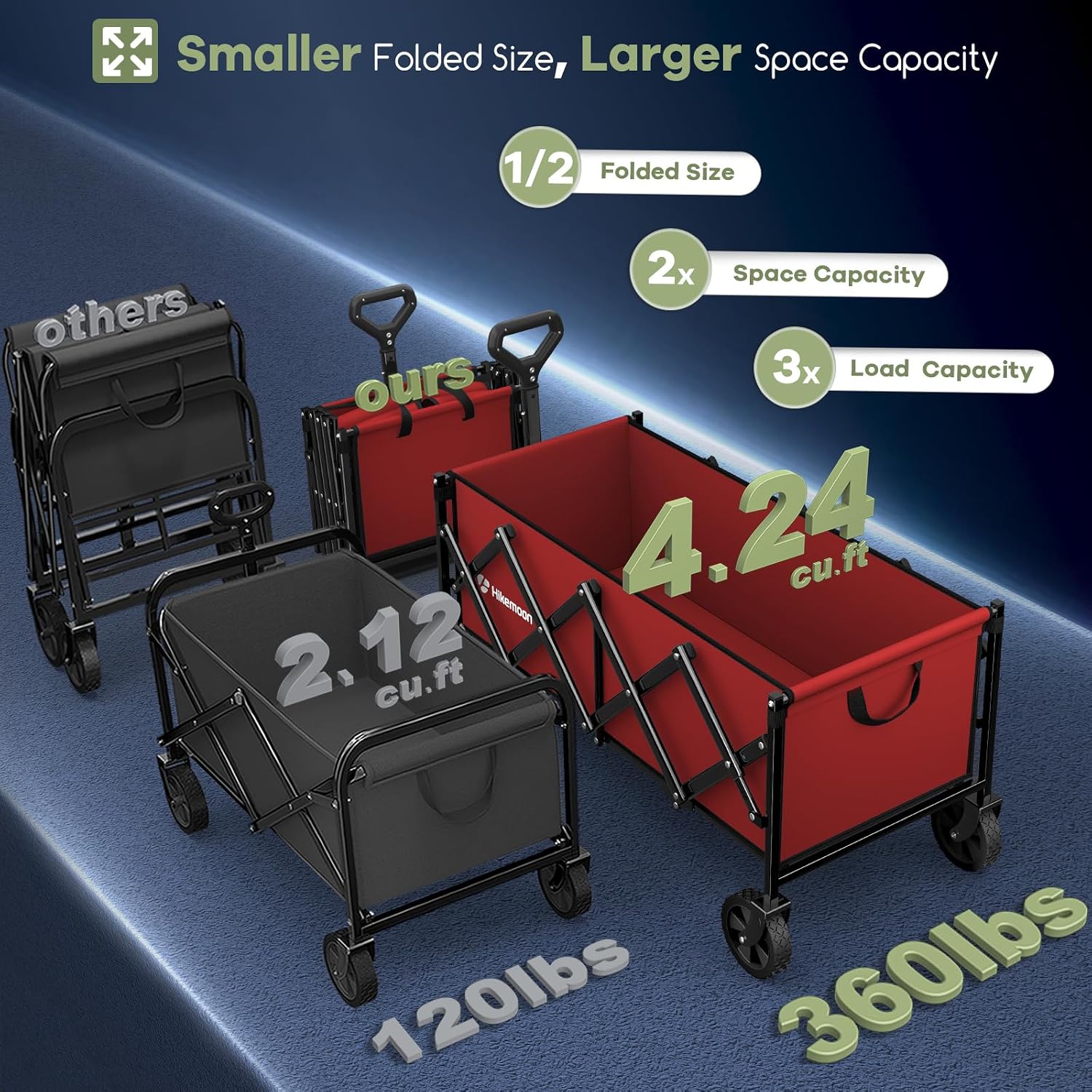 HIKEMOON 34'' Extra Long Folding Portable Wagon Cart, 120L 360LBS Red