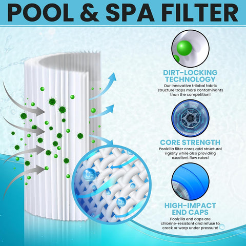 Poolzilla Replacement for Pool Filter PA120, CX1200RE, C1200, Unicel C-8412, Filbur FC-1293, Waterway Clearwater II, Pro Clean 125, 817-0125N, Aladdin 22002, 120 sq.ft Filter Cartridge 1 Pack